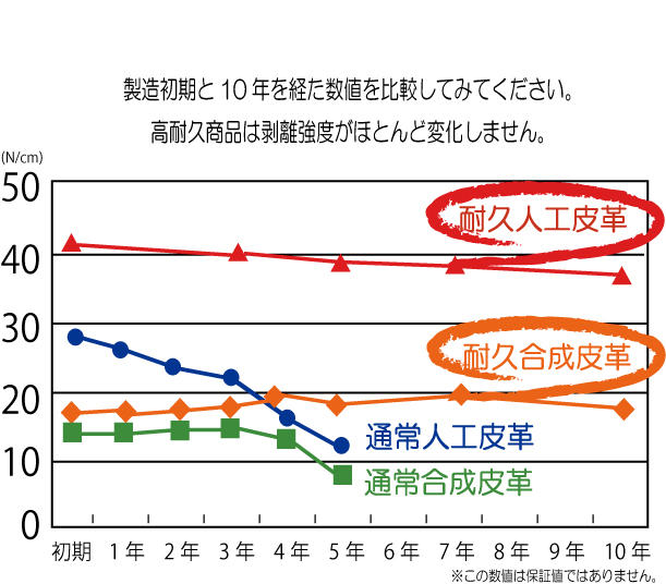 剥離グラフ.jpg